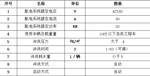 移動(dòng)式洗輪機(jī)參數(shù)