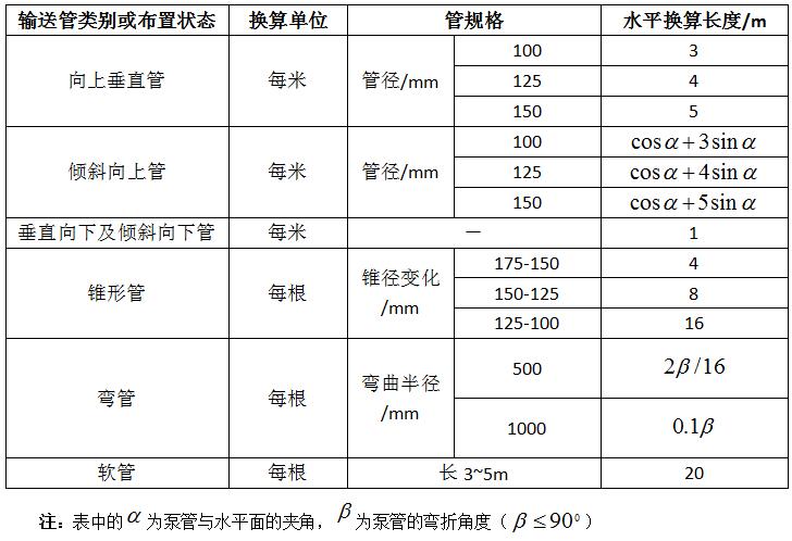 砂漿細石泵輸送距離換算表