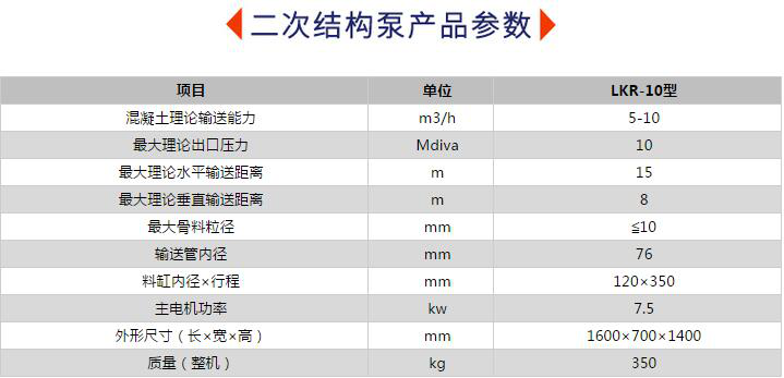 二次構造泵的性能參數