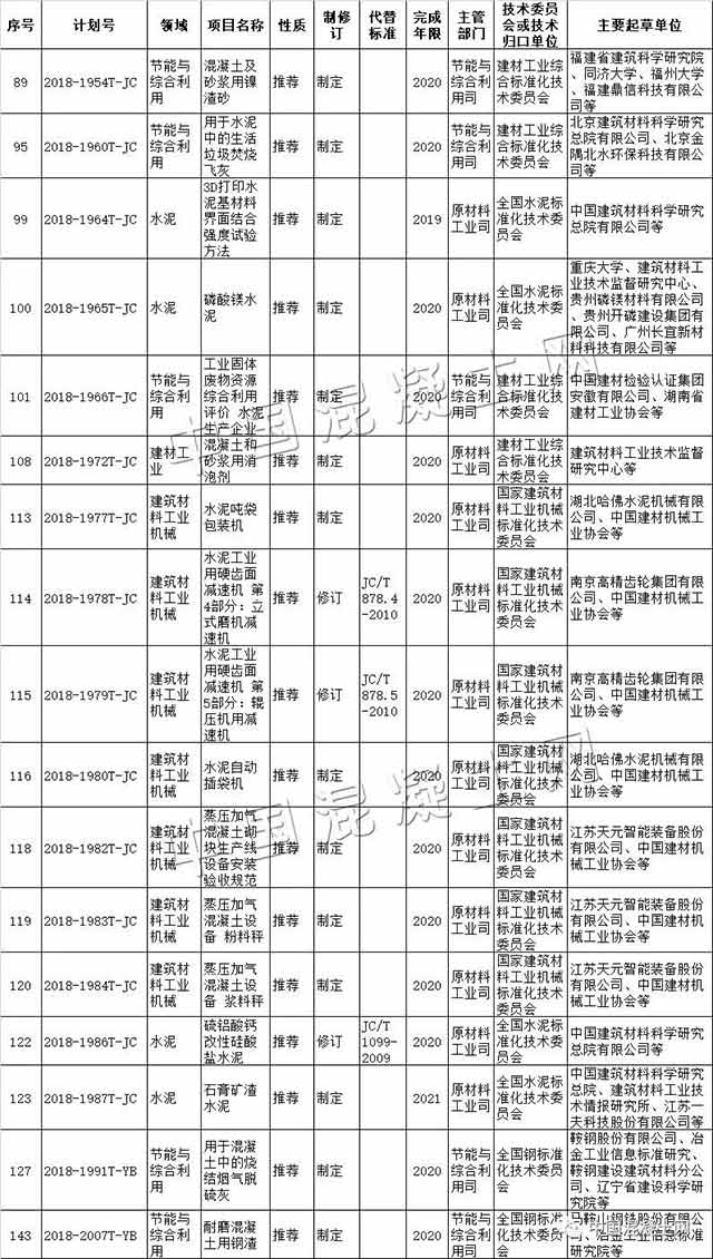 混凝土及水泥將新增多項行業(yè)標準