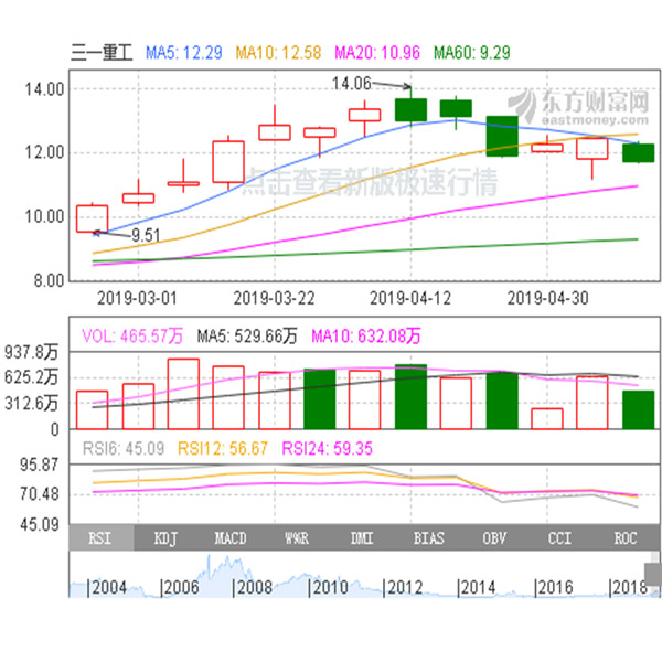 三一重工股票行情
