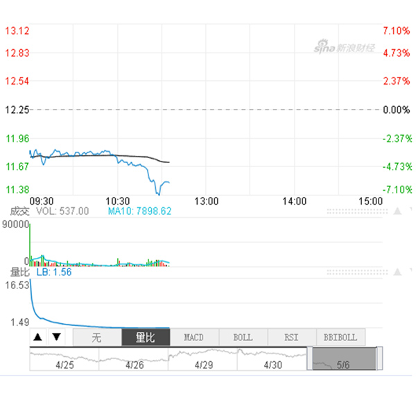 三一重工股票分析