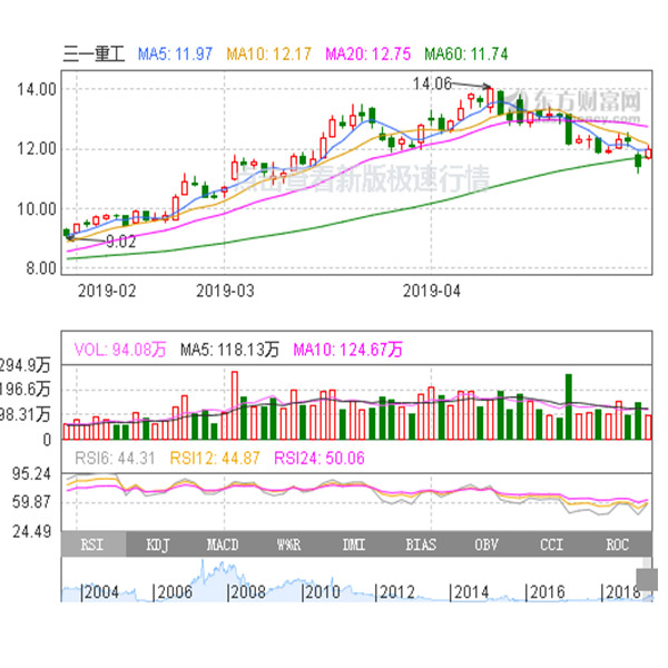 三一重工股票價(jià)行情