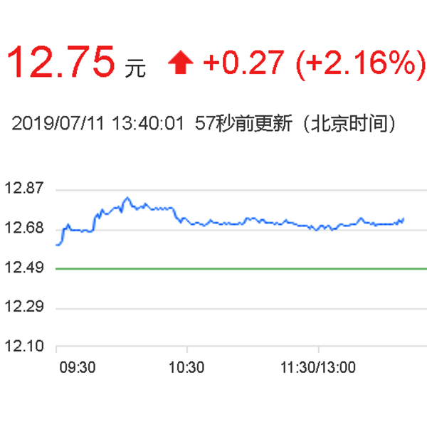 如何買三一重工股票