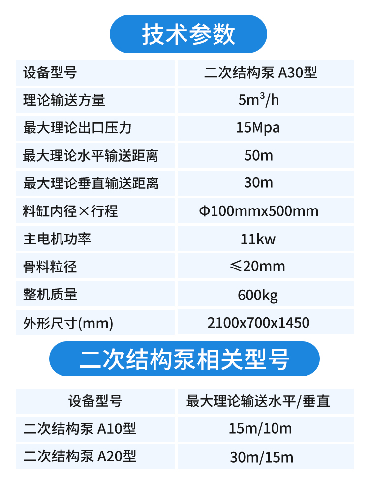 立式二次結(jié)構(gòu)泵